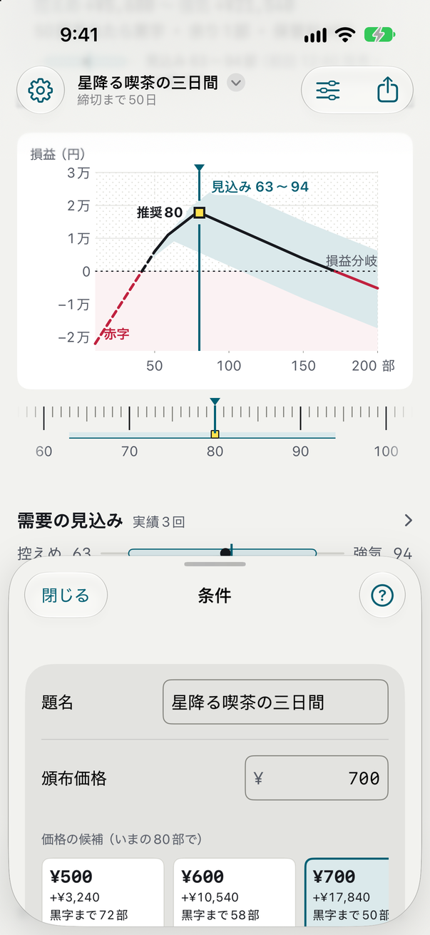 条件のシート。価格の候補ごとの黒字ライン
